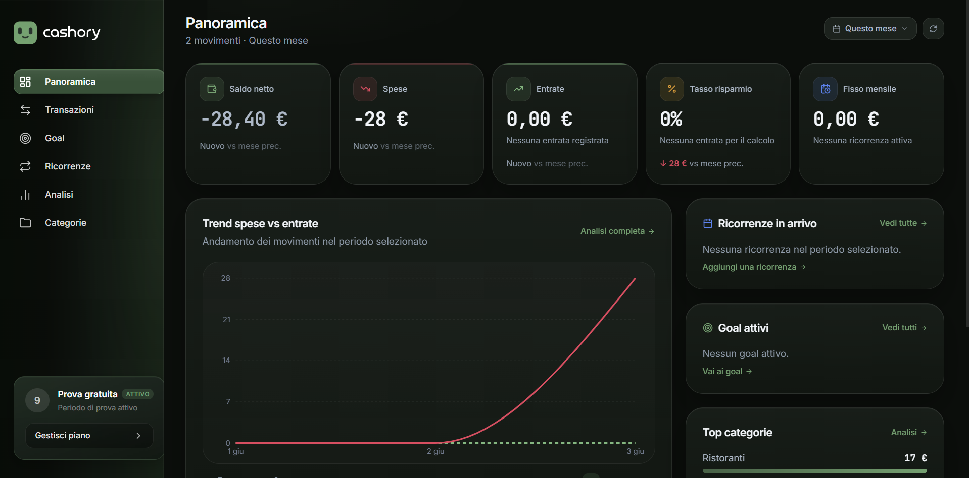 Dashboard personale Cashory